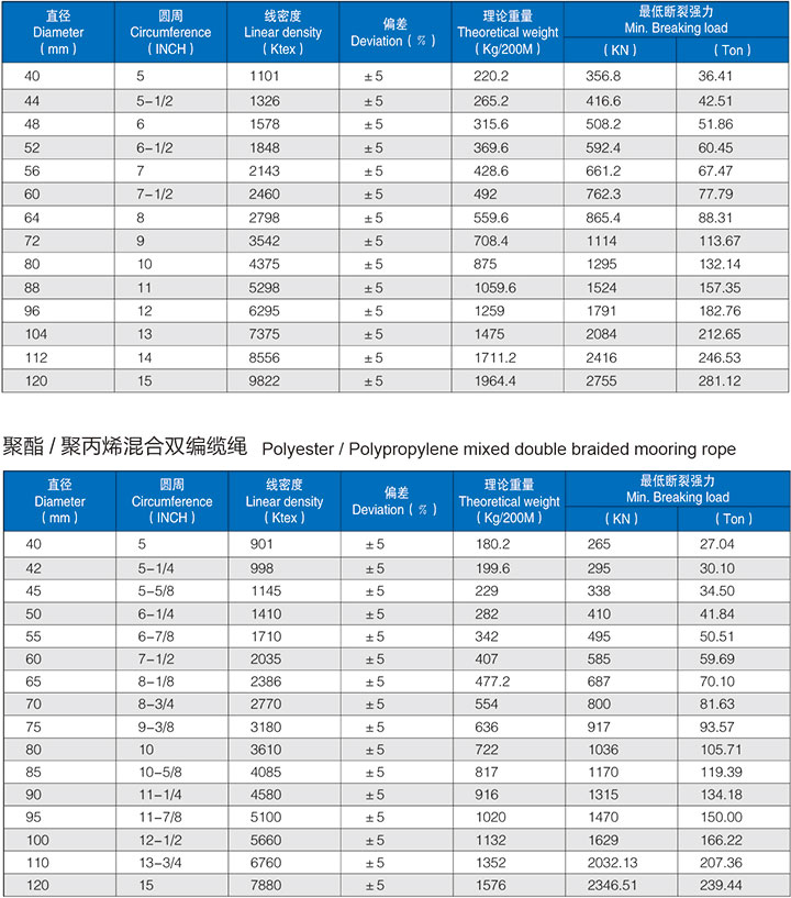 海工海事双编缆绳.jpg