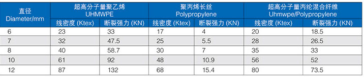 水面漂浮救援绳8.jpg